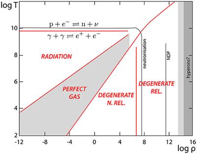 Massive Star Modeling and Nucleosynthesis